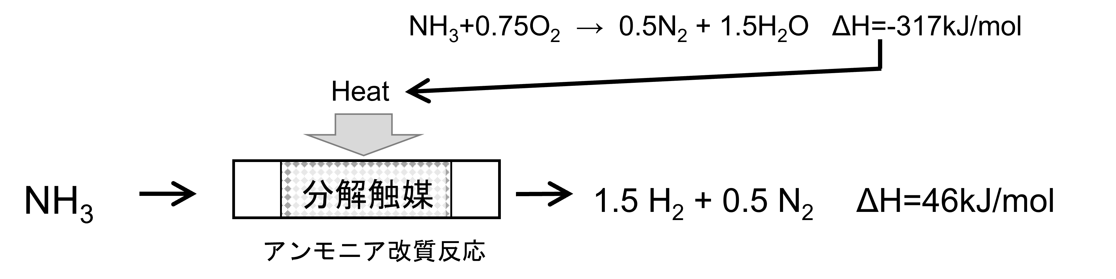 反応原理