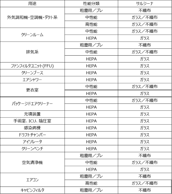 防カビ_表1