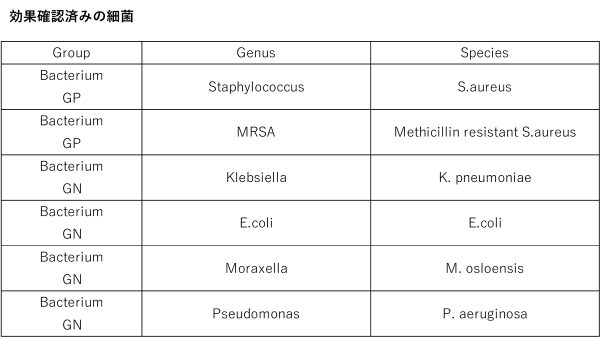 防カビ_表2